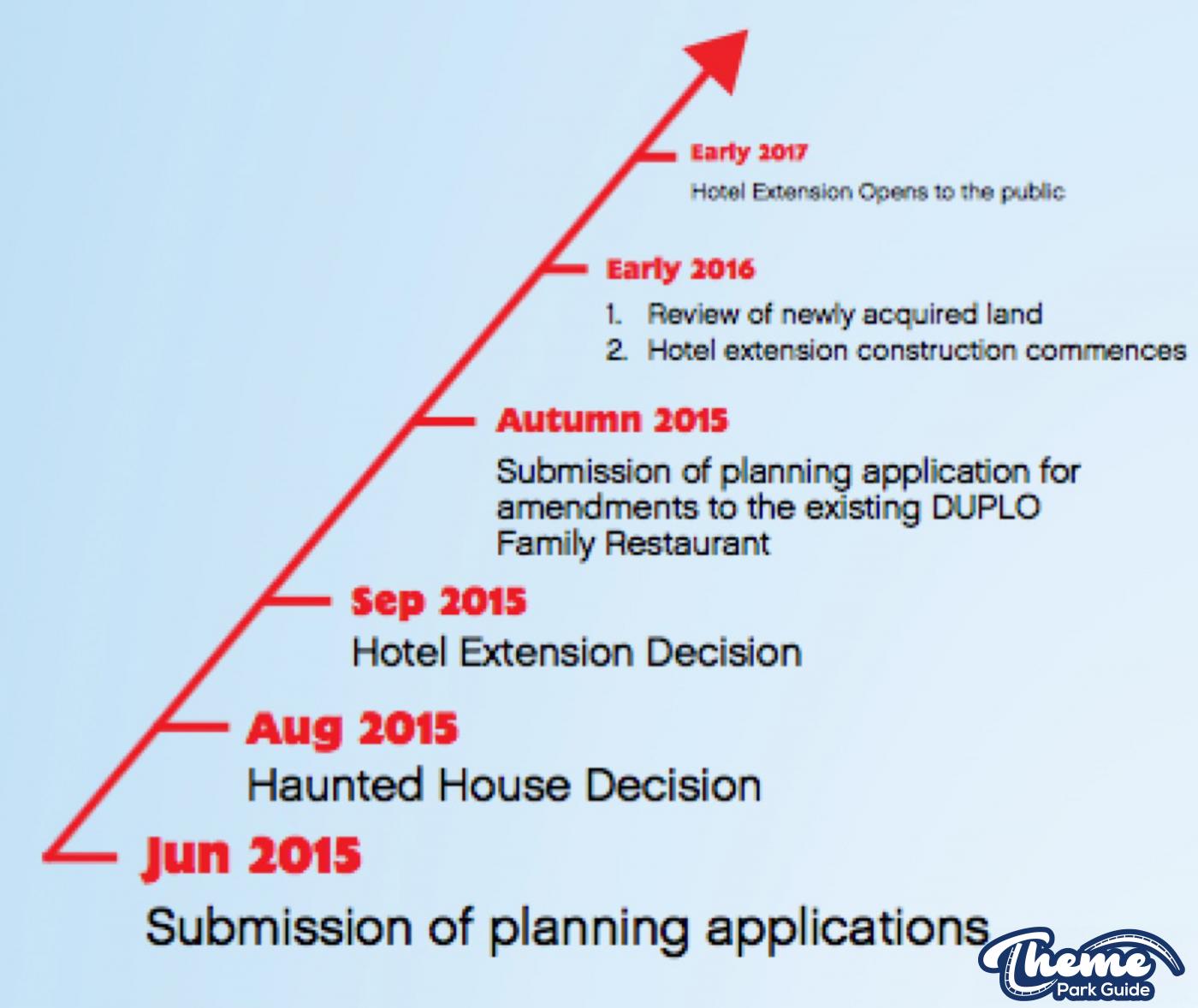 Legoland Windsor Public Consultation June 2015